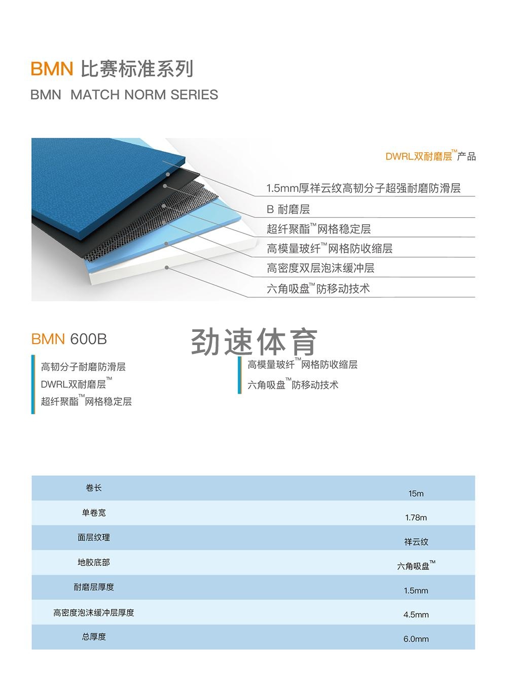 BMN600B