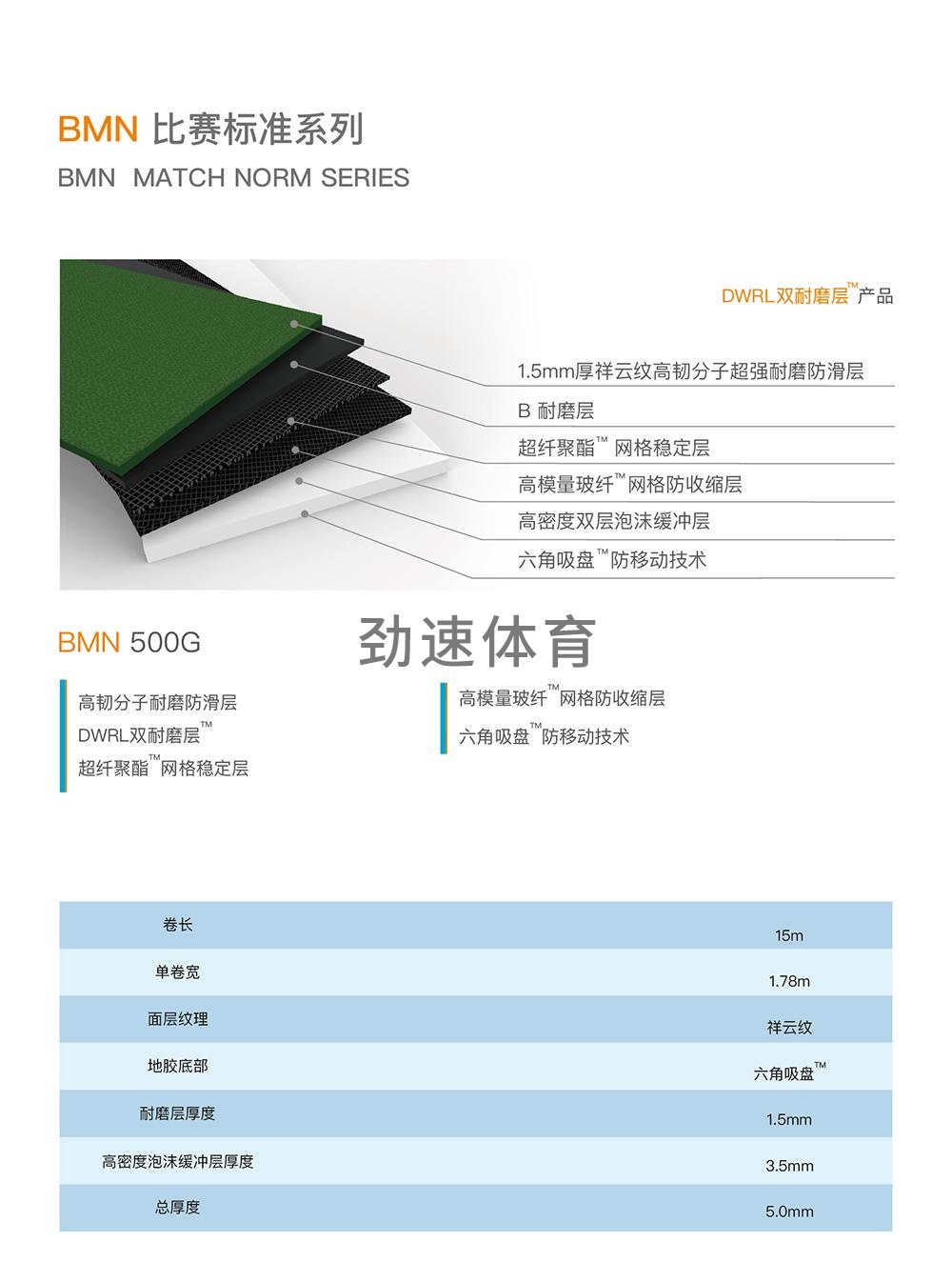 BMN500G