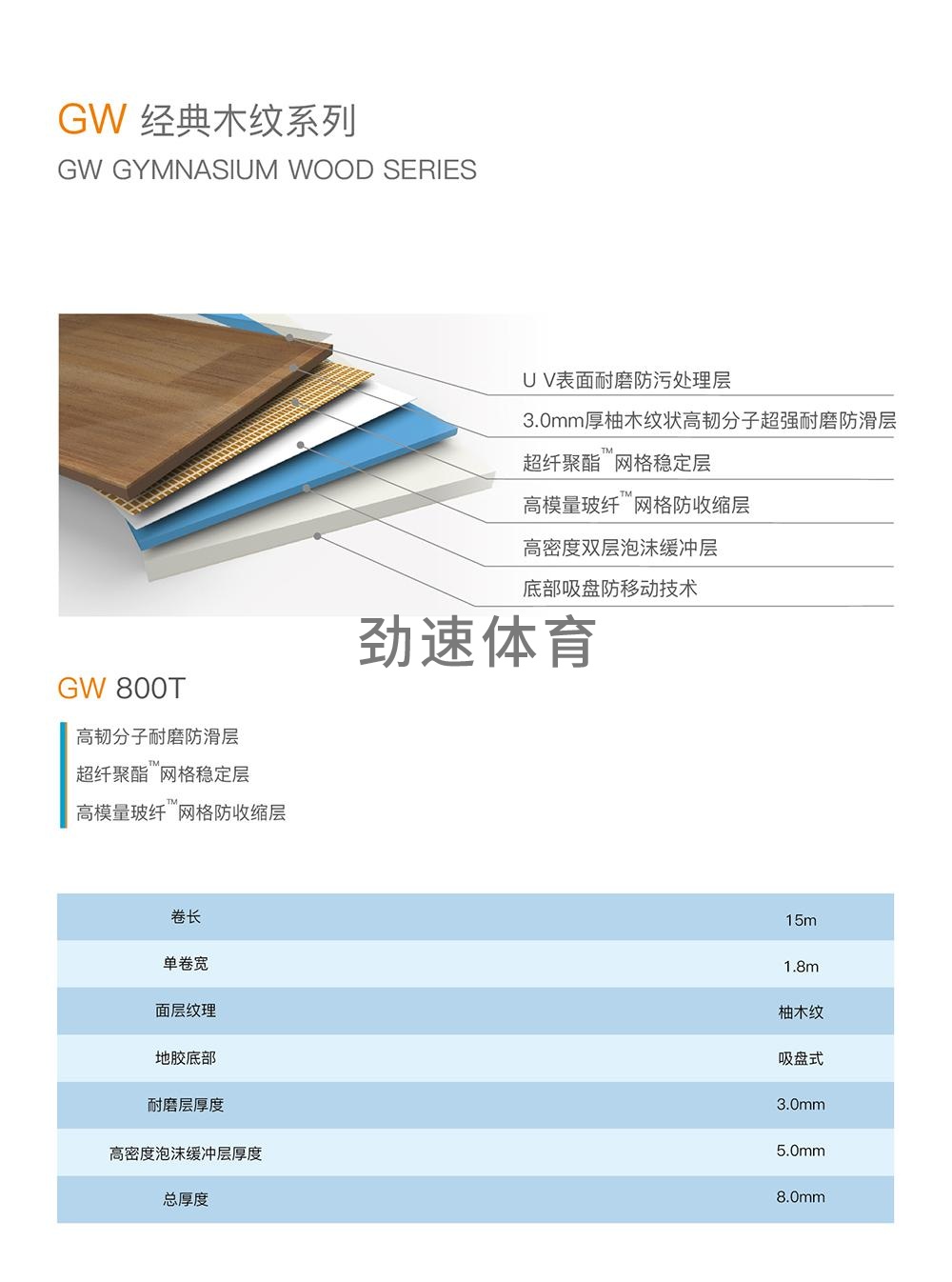 GW800T