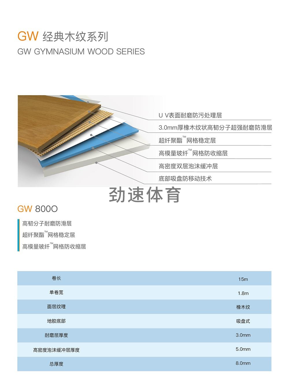GW800O