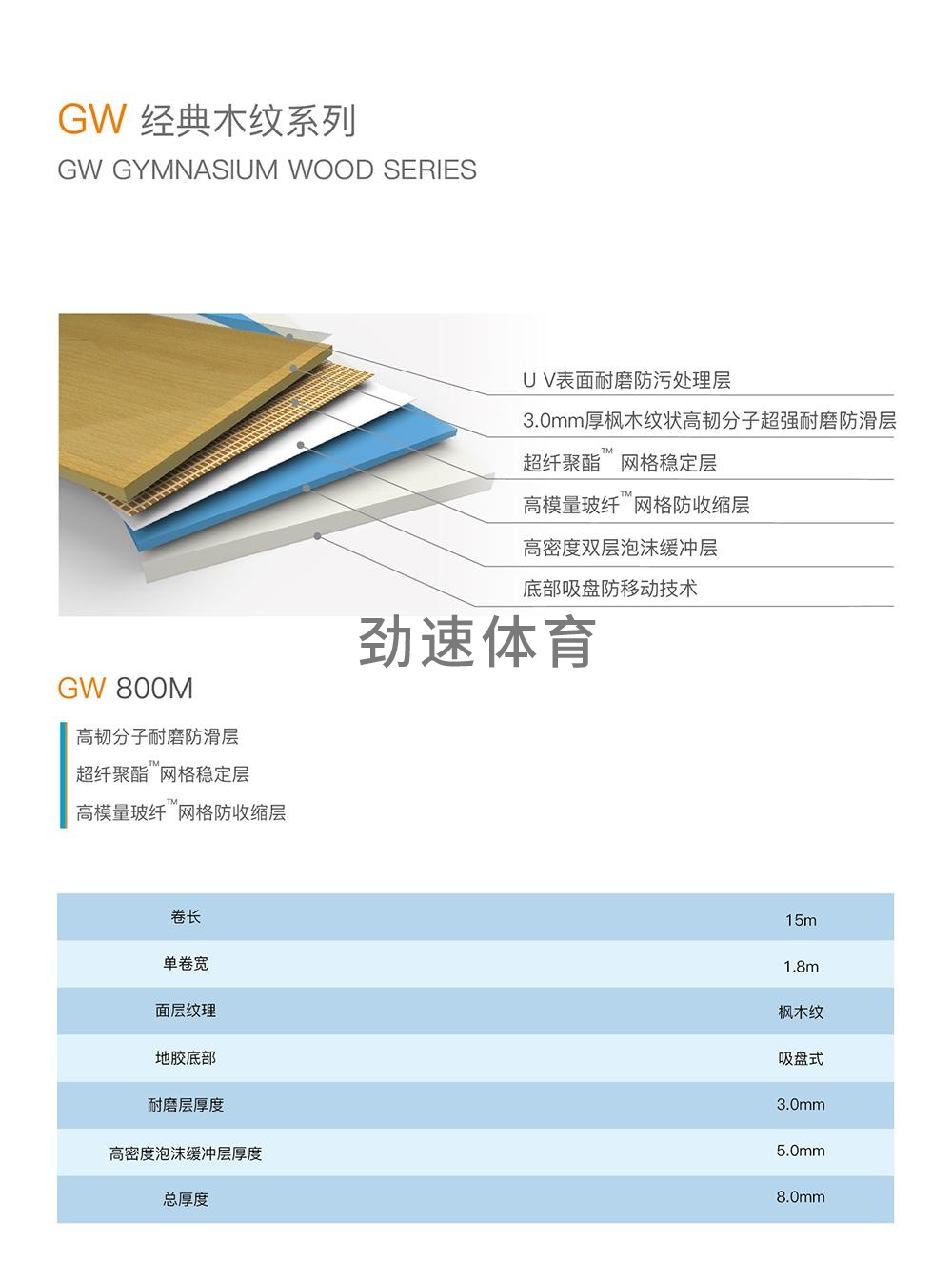 GW800M