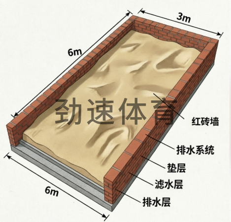 跳远沙坑